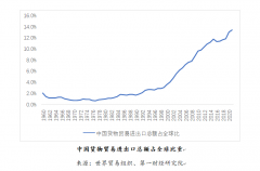四十多年来的中国企业全球化：向产业链更上游迈进
