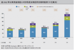 2018年全球半导体前瞻，中国企业海外并购将持续？