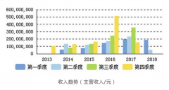 天翔环境80亿海外并购之后