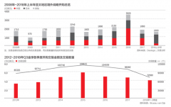 2019海外并购展望：整体乐观，趋向务实