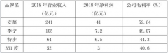 17亿收购海外品牌 特步加码多品牌运作胜算几何？