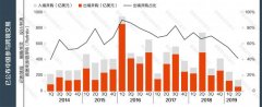 上半年中国海外并购降至七年来最低 同比下降超7成