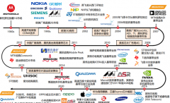 走钢丝的中资跨境并购，能否买出国产化造芯的未来？