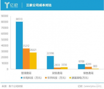 长电科技海外并购的后遗症如何解？