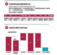 黄国波：中资企业海外并购投资的价值创造---从投前到投后